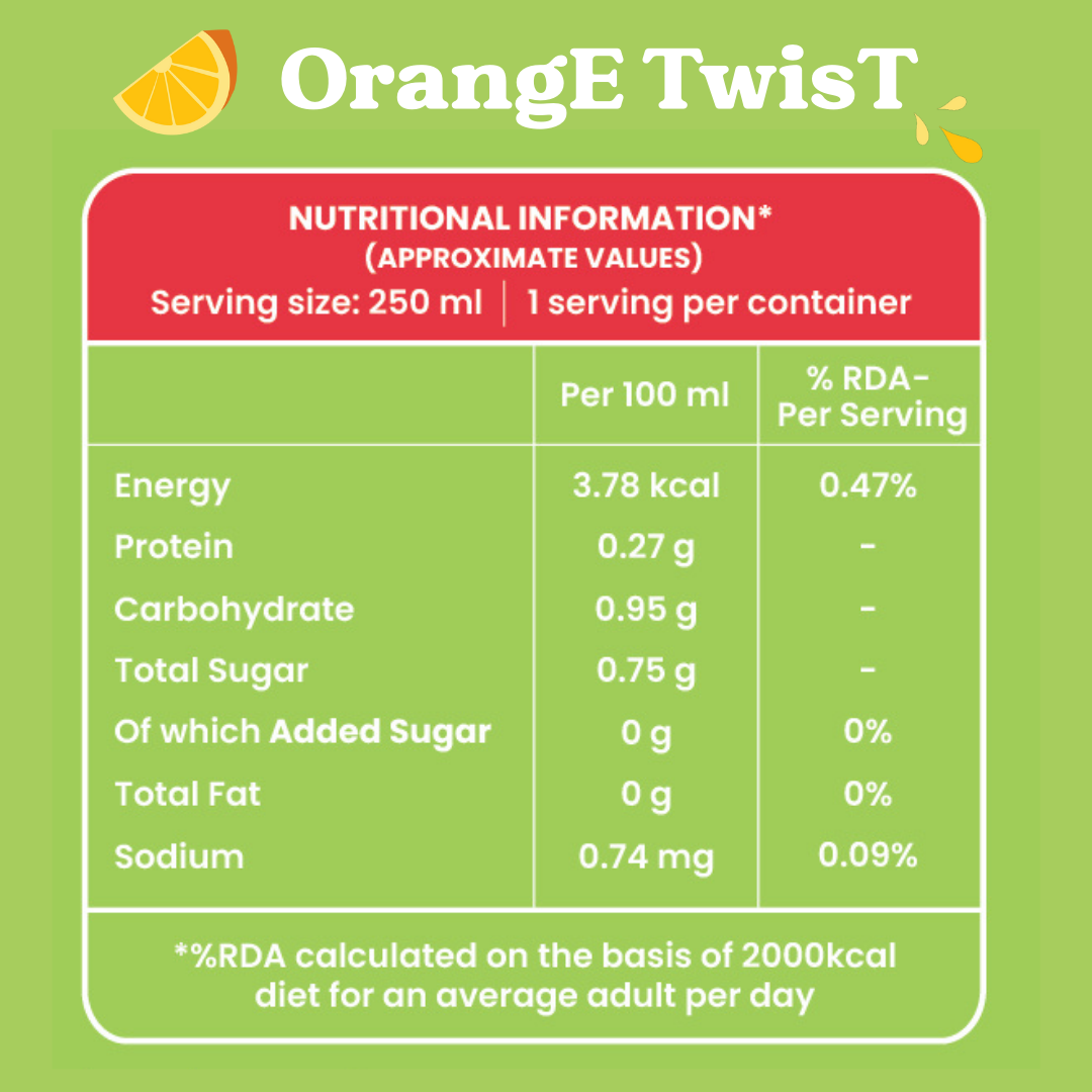 SWAP - Lemon + Orange Combo