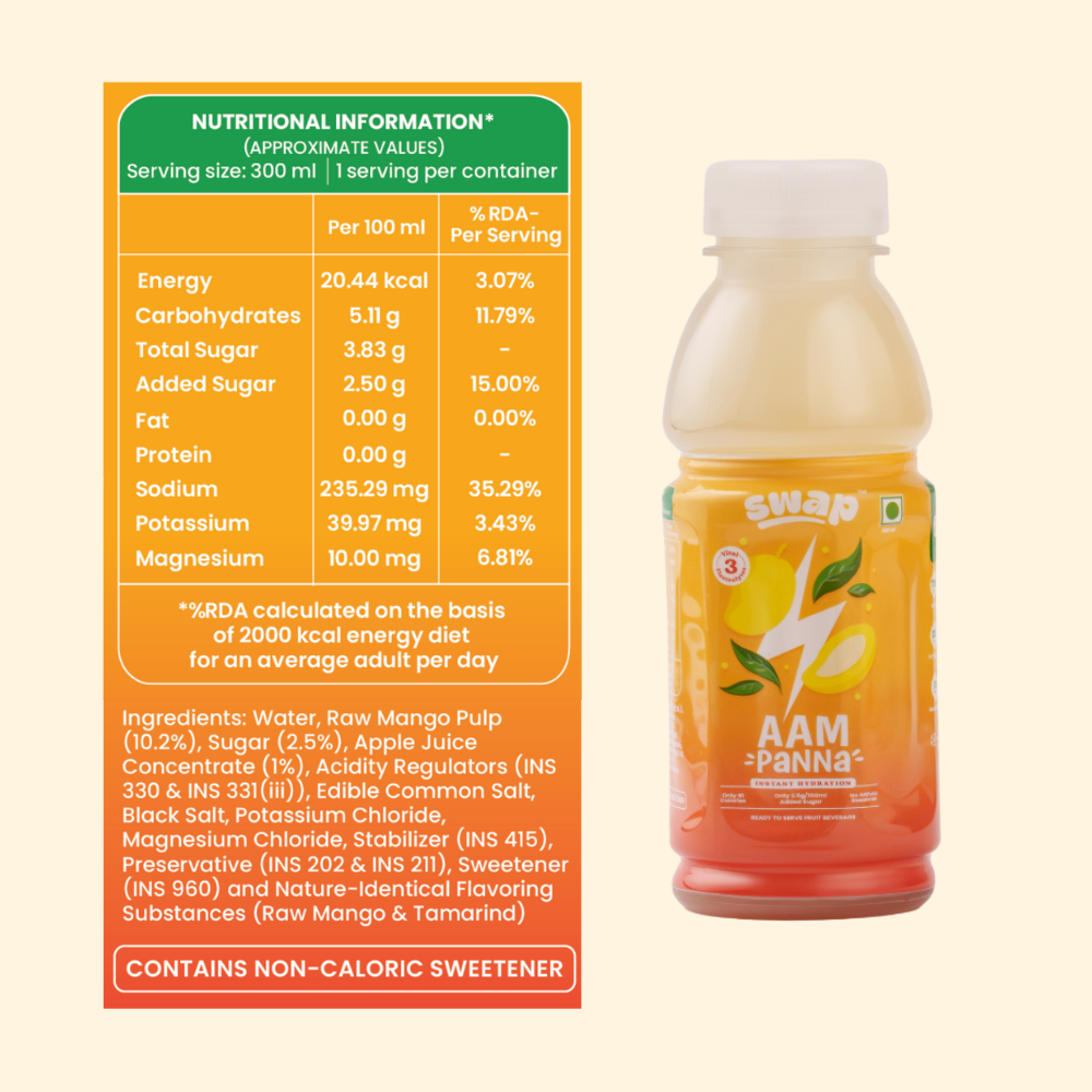 electrolytes daily hydration fruit pulp juice aam panna sodium potassium magnesium low calorie