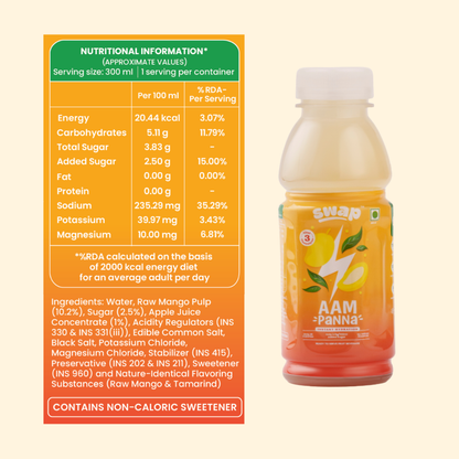 electrolytes daily hydration fruit pulp juice aam panna sodium potassium magnesium low calorie